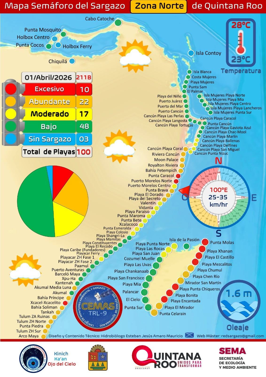 ALREDEDOR DEL 30% DE 140 PLAYAS DE QUINTANA ROO PRESENTAN SARGAZO ABUNDANTE