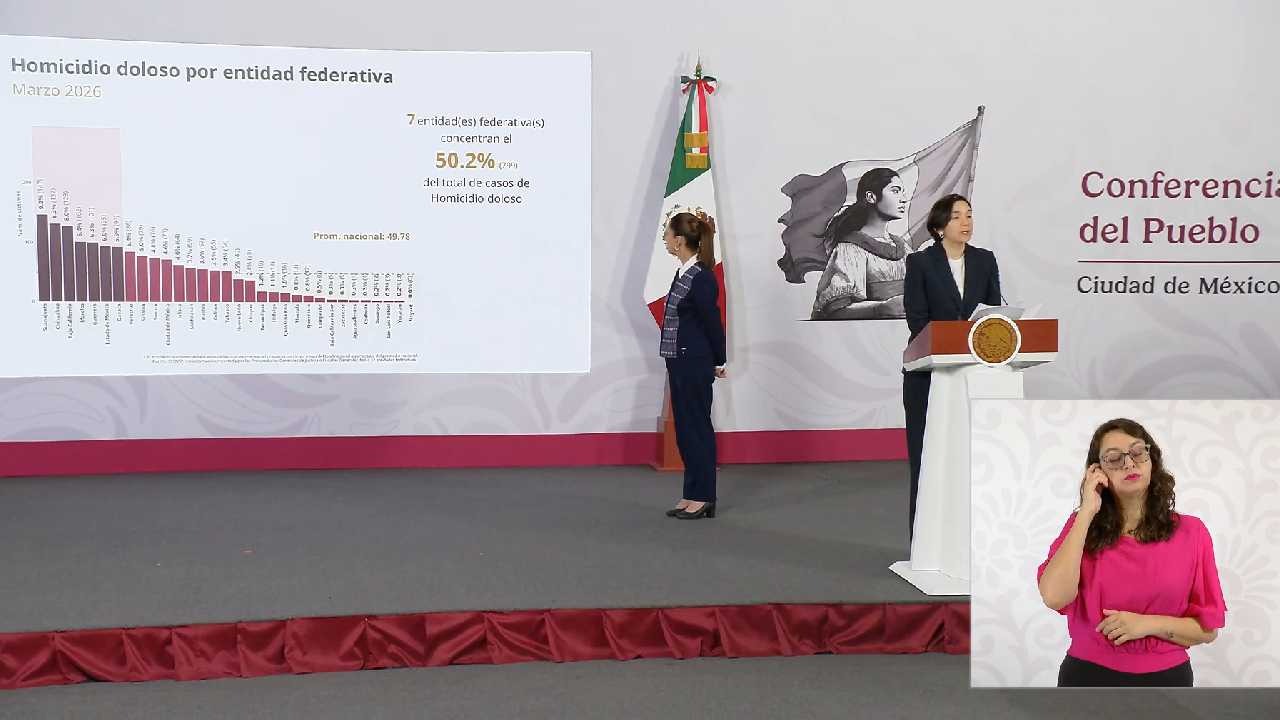Quintana Roo reduce 74% el promedio diario de homicidios