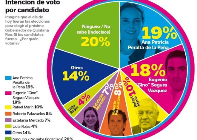 Ana Paty y Gino, los favoritos hacia 2027