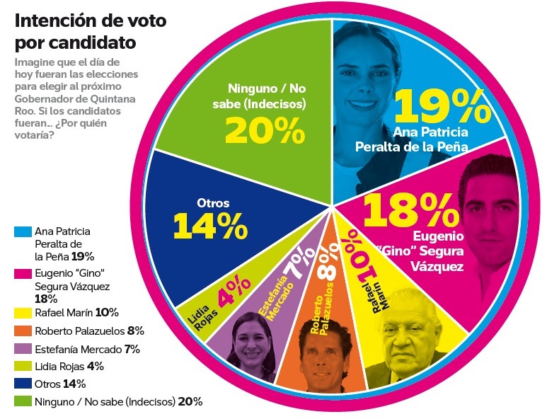 Ana Paty y Gino, los favoritos hacia 2027