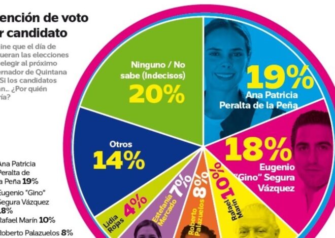 Definen candidatos por partidos en Quintana Roo