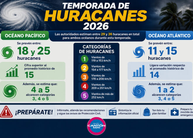 Despierta temporada de huracanes en el Pacífico