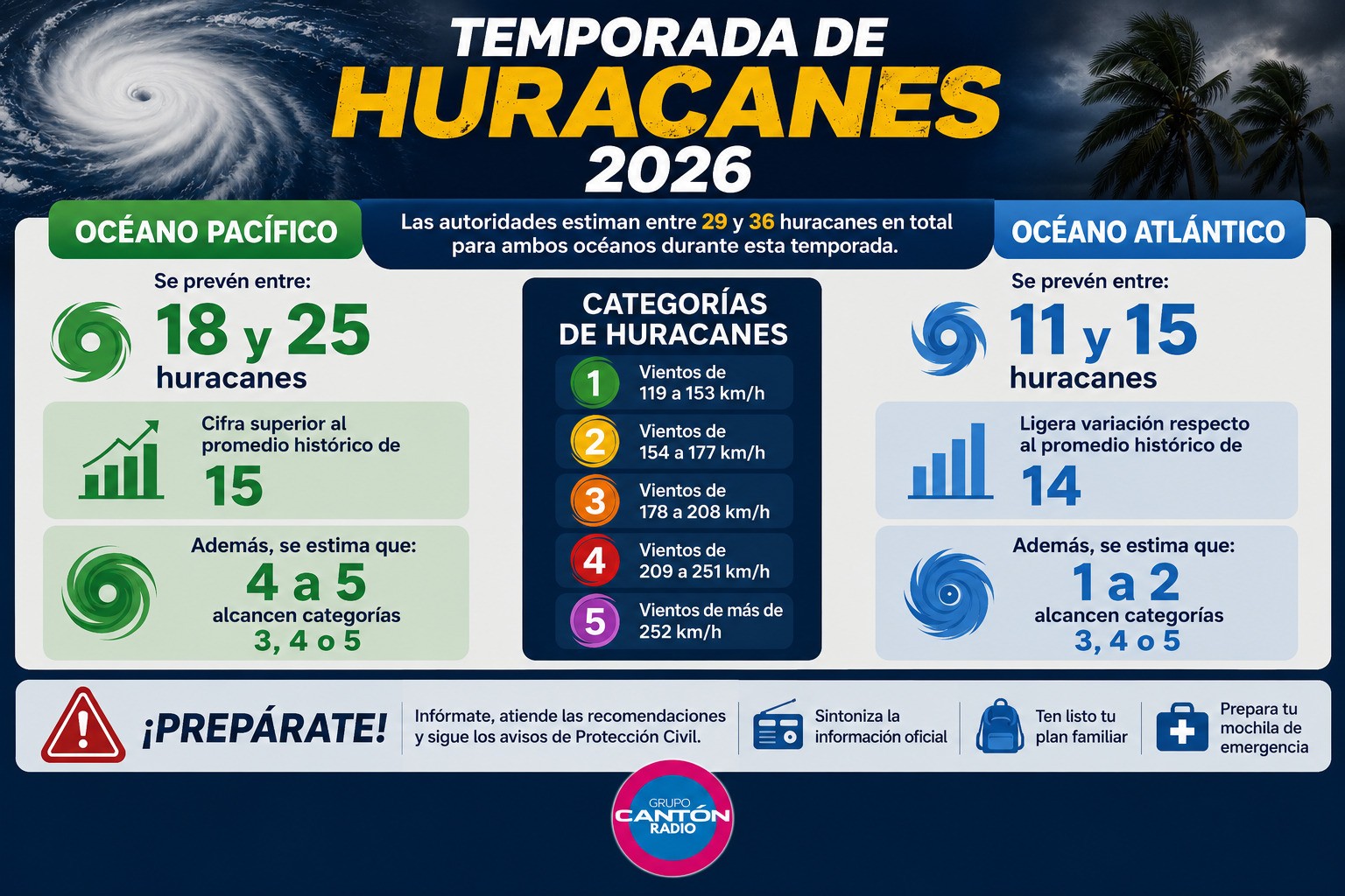 Despierta temporada de huracanes en el Pacífico