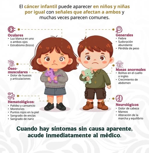 Detectar a tiempo el cáncer infantil puede salvar hasta el 80% de los niños: AMANC