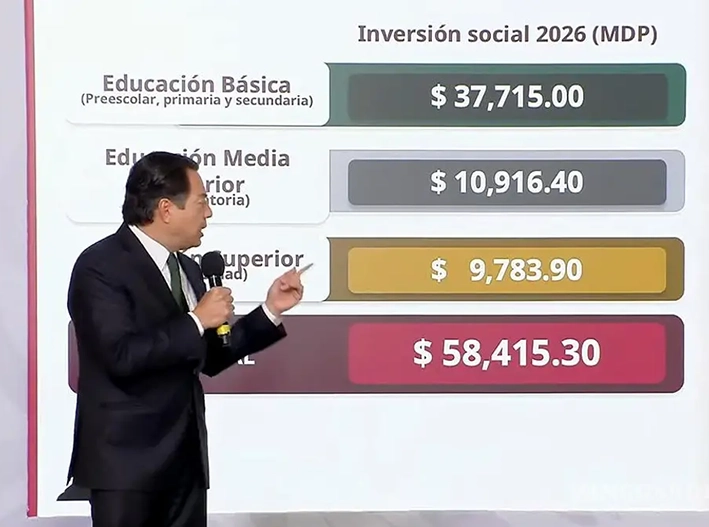 La SEP abre la cartera: van 58 mil mdp para infraestructura educativa